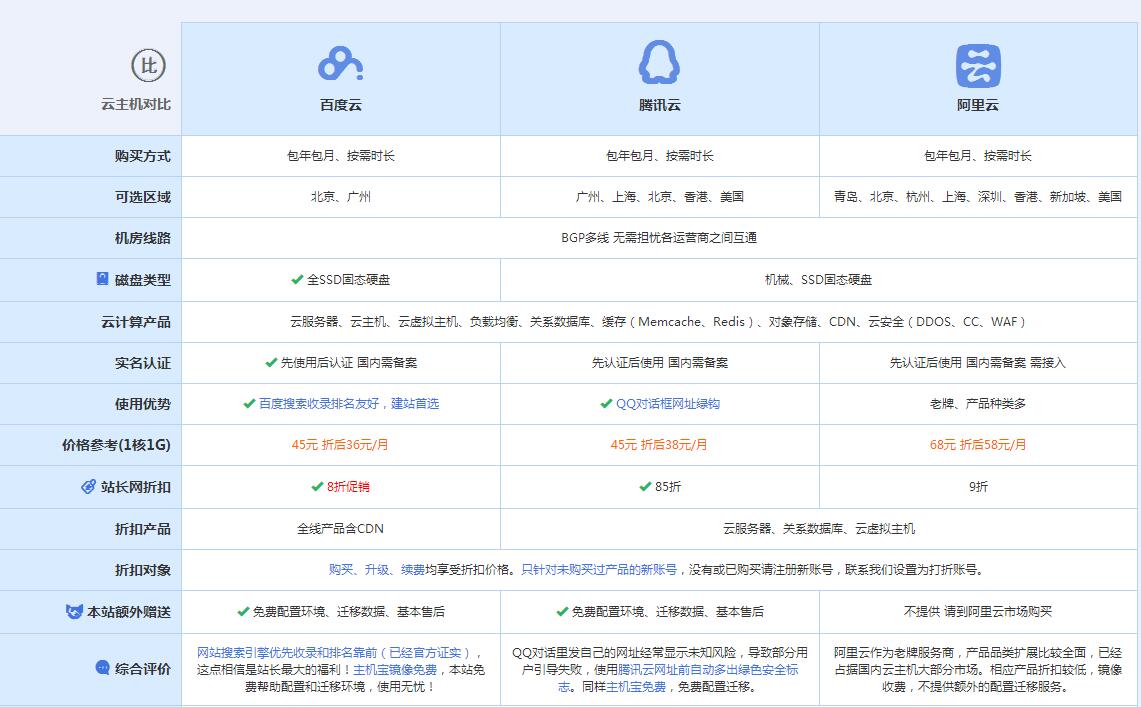 普陀云主机代理对比.jpg